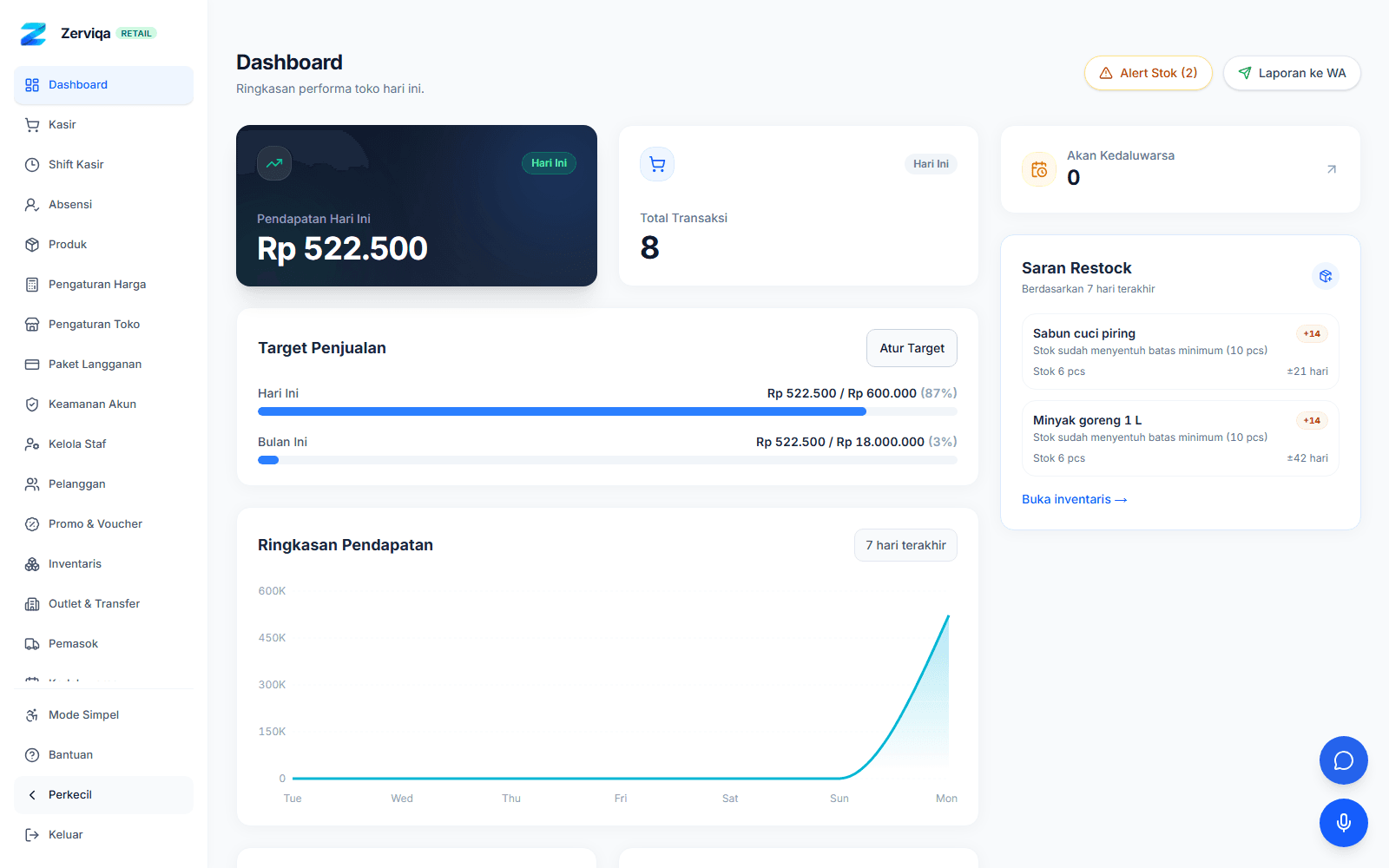 Dashboard Zerviqa dengan penjualan, target, dan persediaan dari toko demo